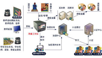 遠程醫療系統的構成 計算機軟硬件深度解析